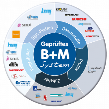 Systemscheibe